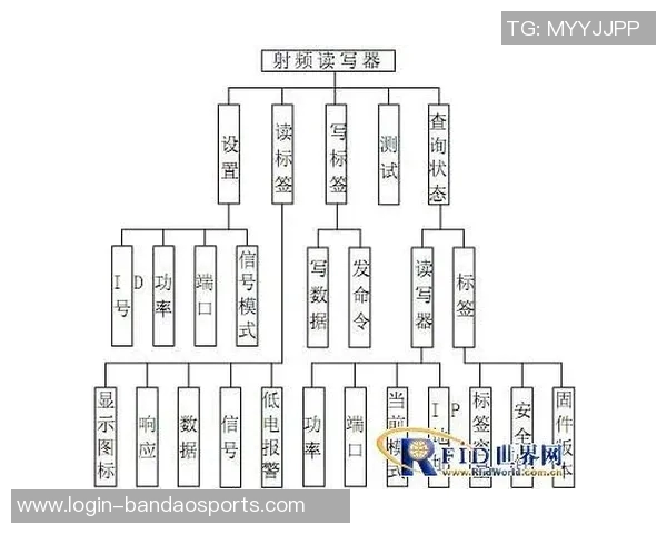英超排球战术在上海排球队控制体系中的应用与发展探讨 英超排球战术在上海排球队控制体系中的应用与发展探讨