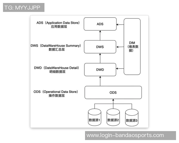 杨军专访：深入探讨王者荣耀的发展历程与未来展望实时数据